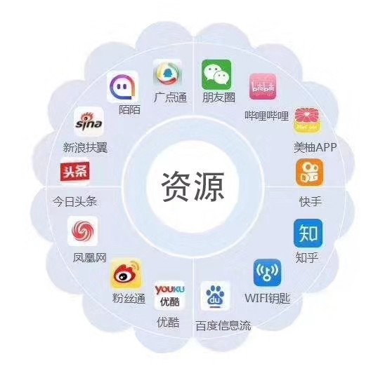 北京神马开户 神马开户流程 开户价格 竞价开户